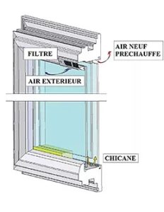 la maison de demain fenêtre enr