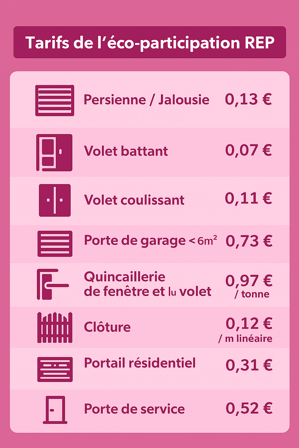 tarifs éco participation