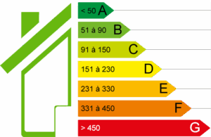 DPE 